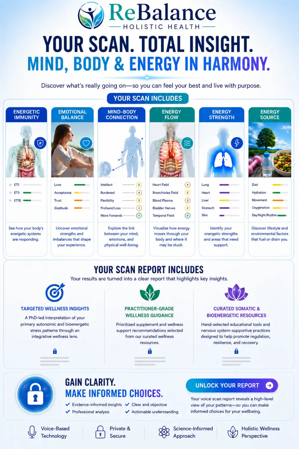The Autonomic Resilience & Bioenergetic Assessment
